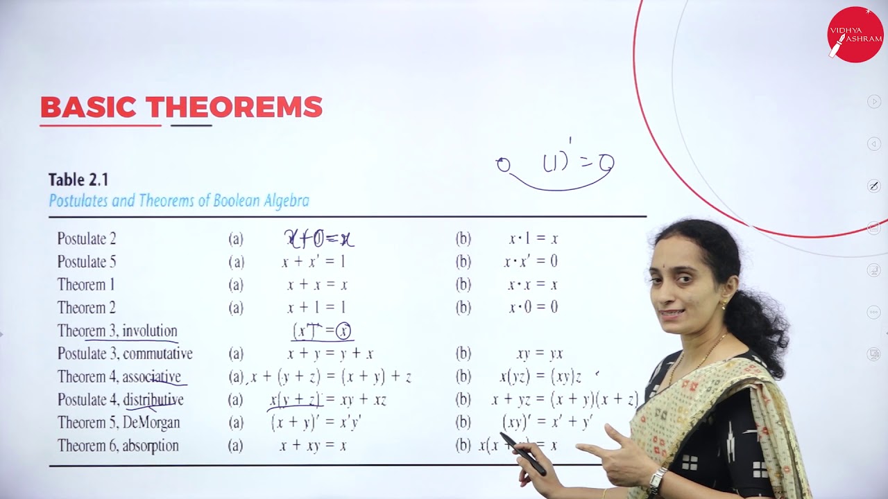 DAY 11 | DIGITAL ELECTRONICS | I SEM | B.C.A | BOOLEAN ALGEBRA THEOREMS | L2
