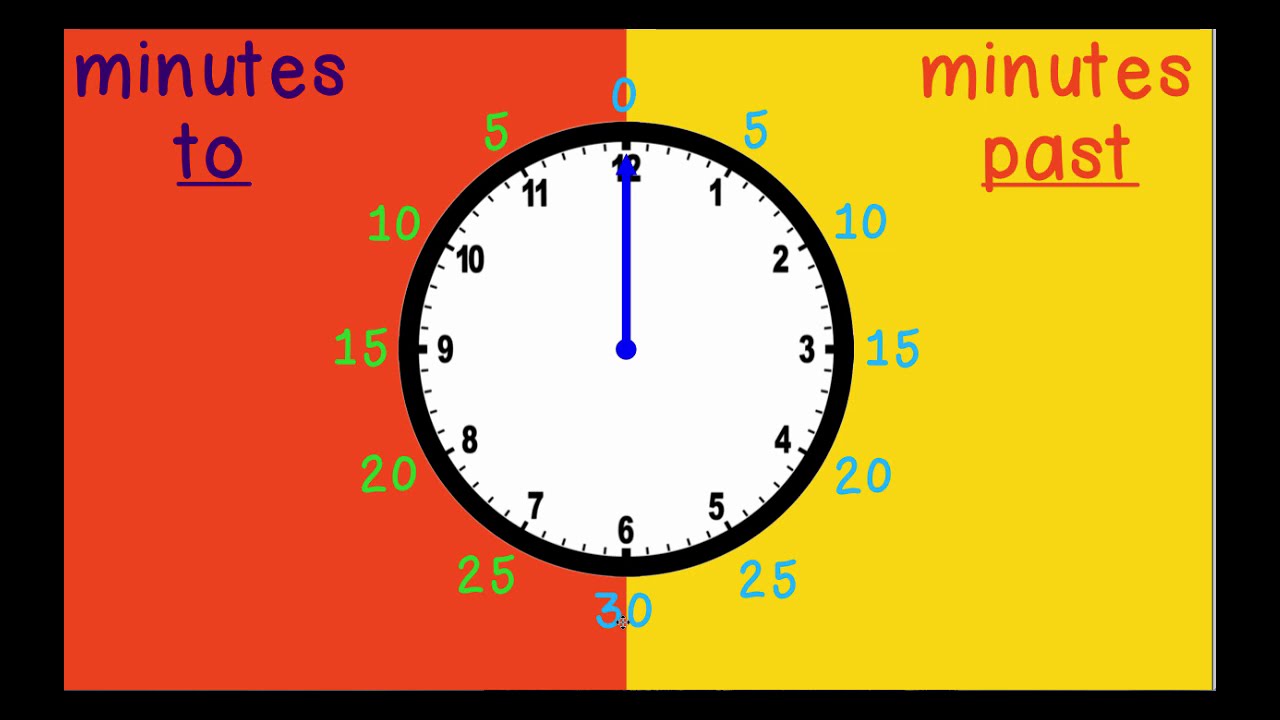 Telling the Time | 5 minute intervals