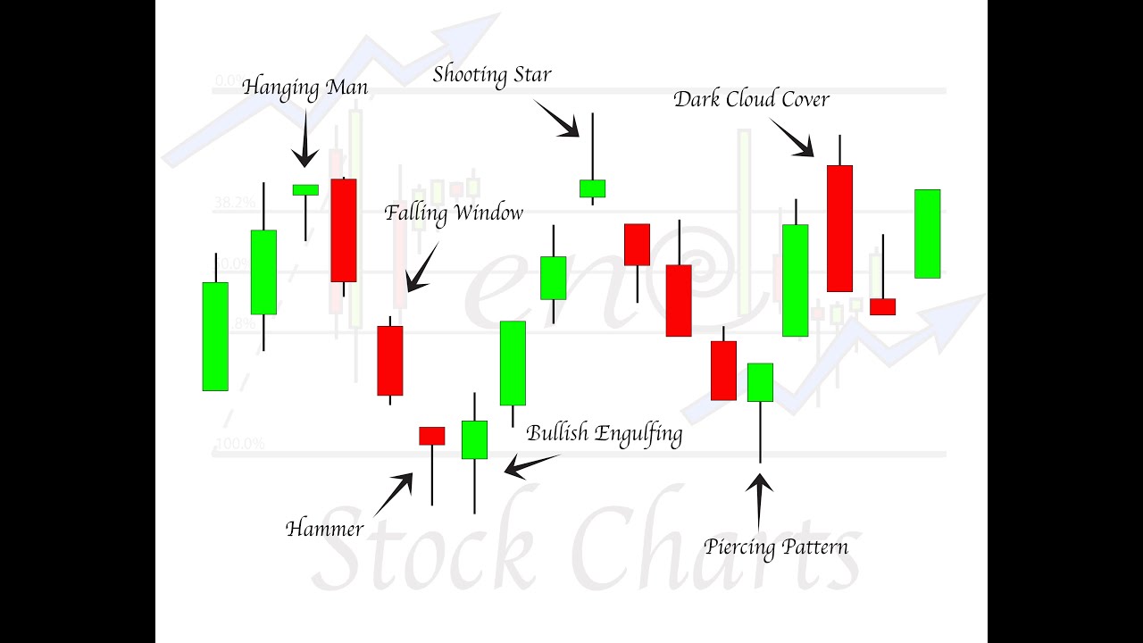 High Profit Candlestick Patterns: Advanced Candlestick Patterns