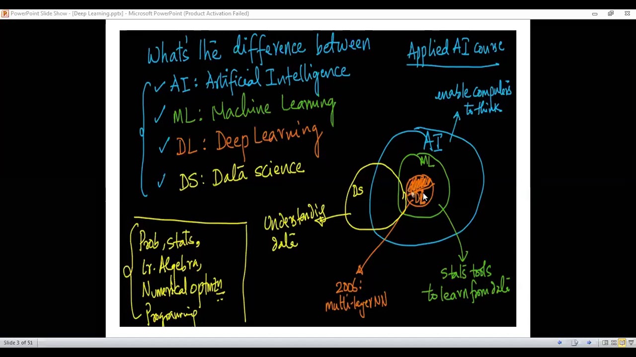 MyDC Webinar-20th Sept  Introduction to Deep Learning
