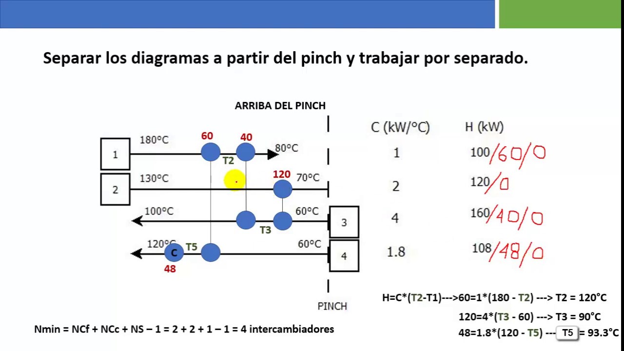 Análisis pinch - Ejercicio diagrama de rejilla y mínimo número de intercambiadores.