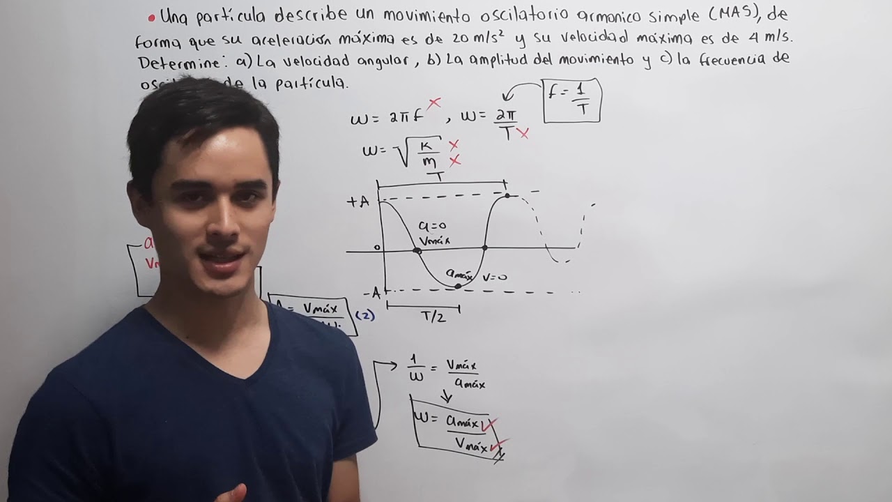 Fisica- (MAS) Movimiento Armonico Simple, una partícula decribe un MAS, de forma que su acelaración.