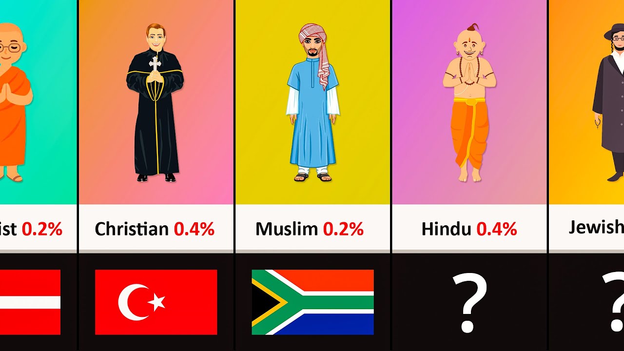 Minority Religion From Different Countries