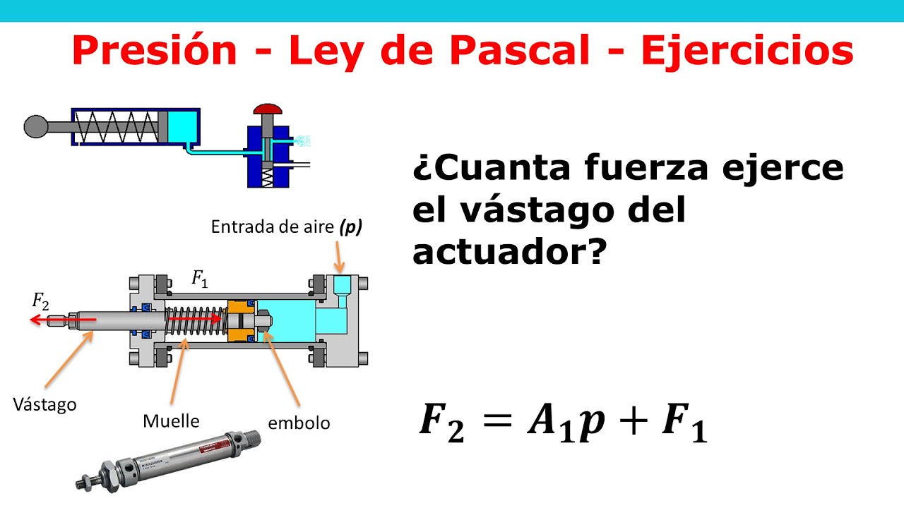 Calcular la fuerza de empuje de un actuador simple efecto