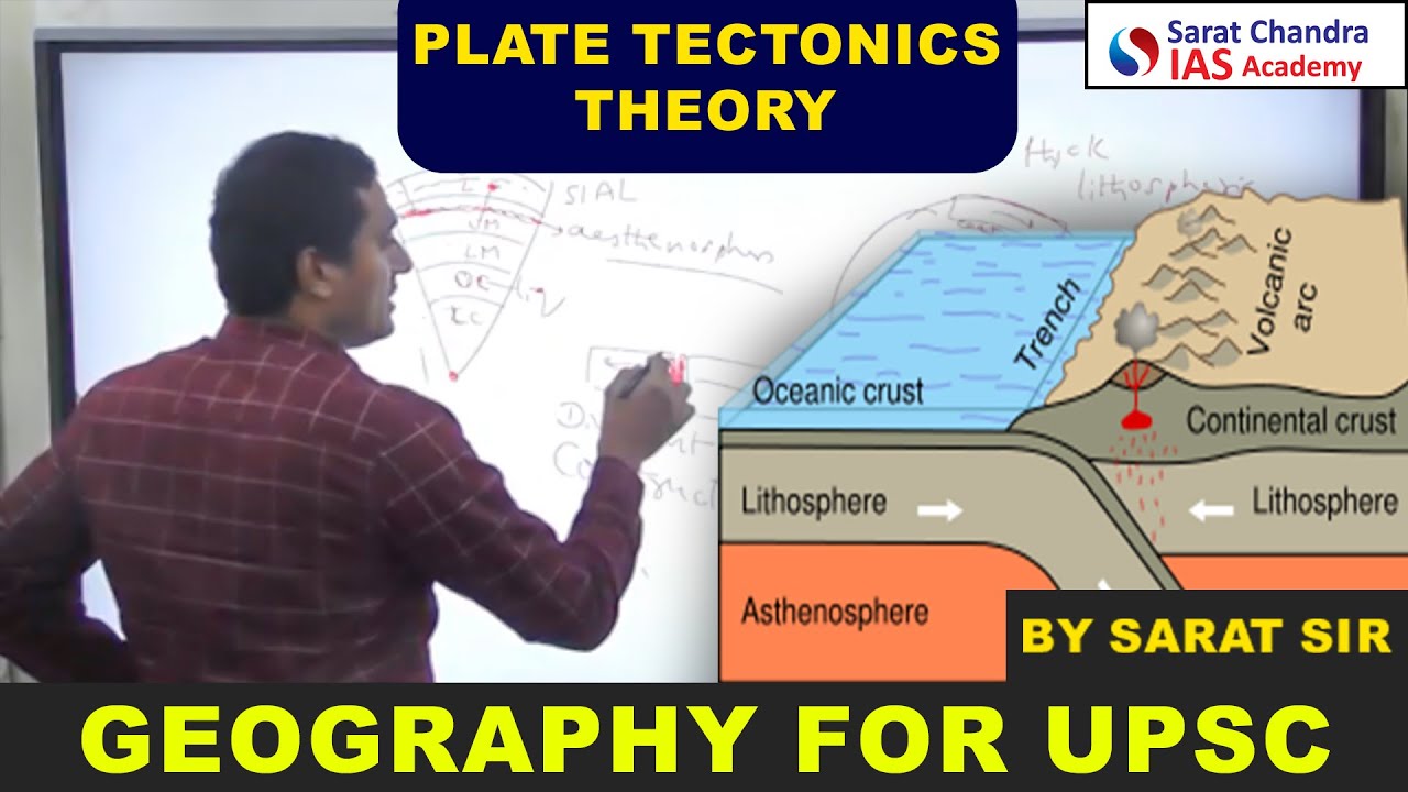 Plate Tectonic Theory for UPSC CSE Geography - Sarat Chandra IAS Academy