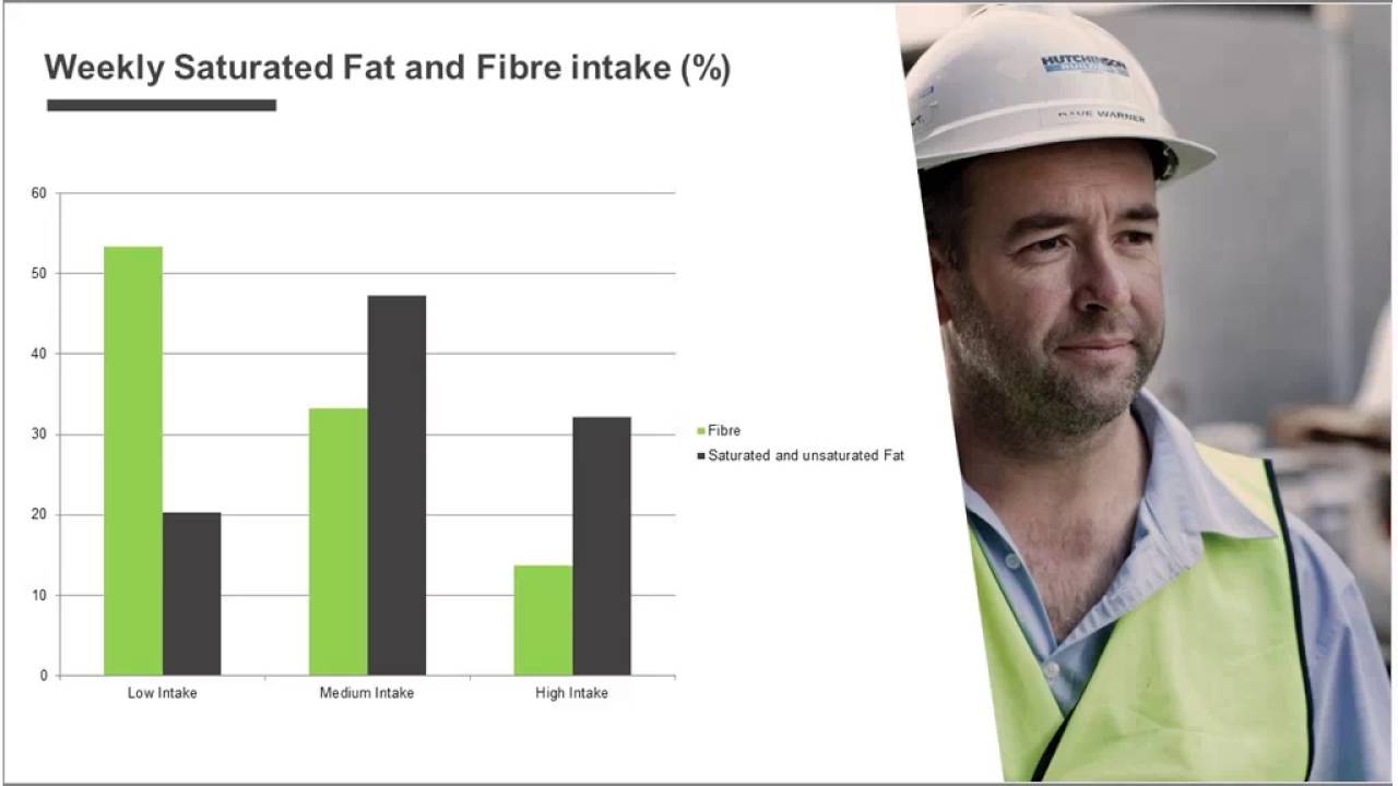Good  Better  Best  Applying good work design principles to maximise health and wellbeing webinar