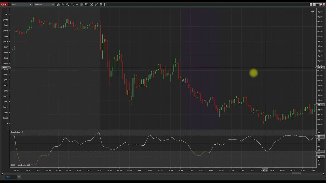 NinjaTrader Enhanced Choppiness Index Indicator