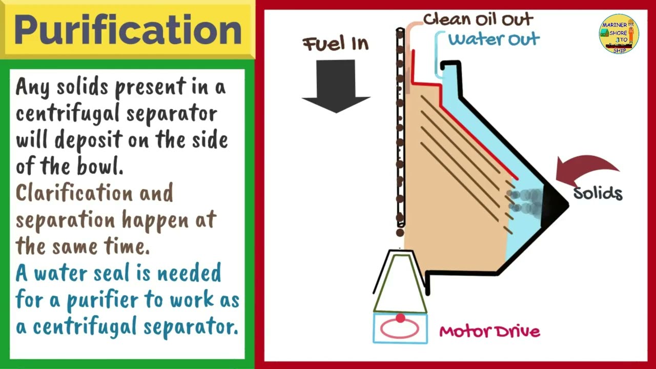 Centrifugal Purifier and Gravity Disc #marineengine #centrifugalpurifier