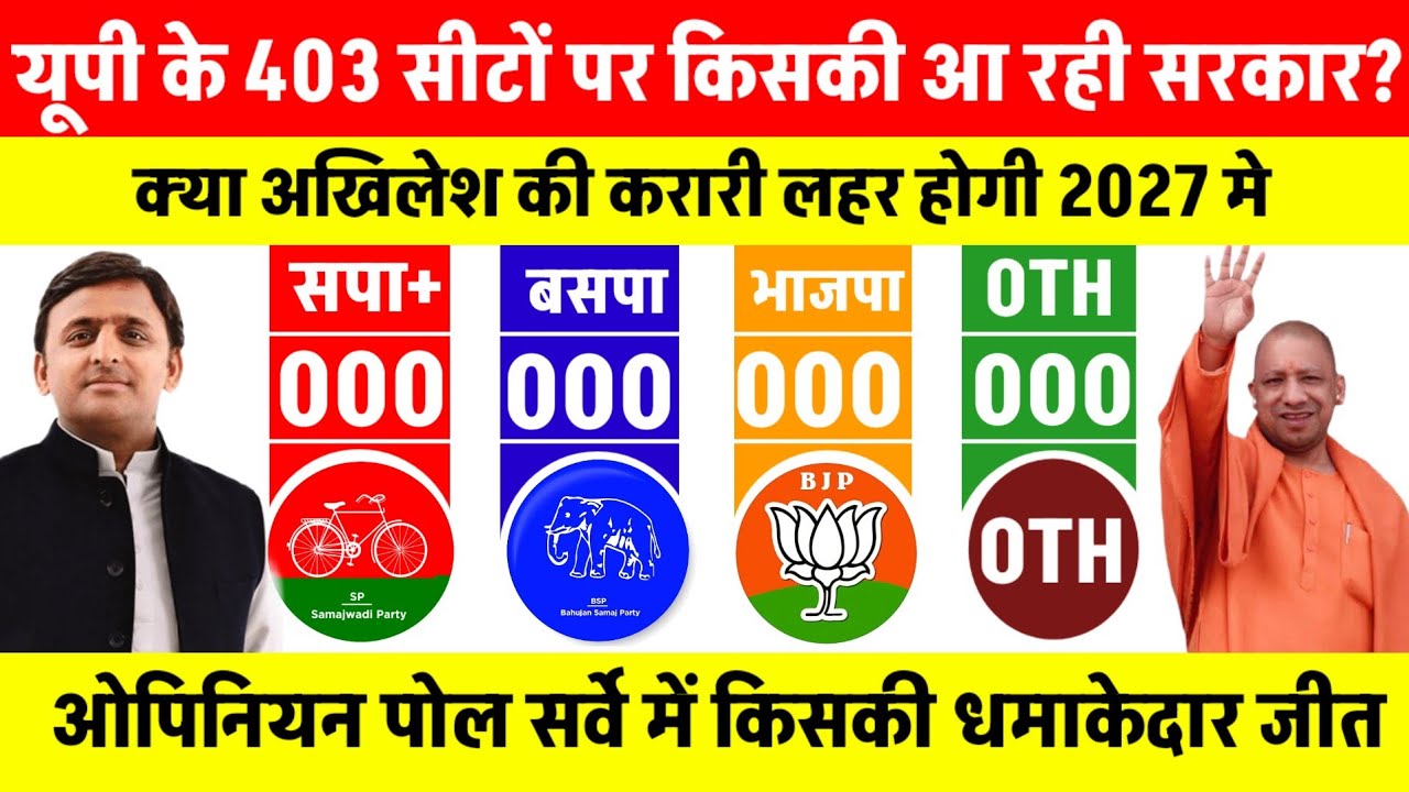 यूपी के 403 सीटों पर किसकी आ रही सरकार? | क्या अखिलेश की करारी लहर होगी | Opinion Poll | टीम अखिलेश 