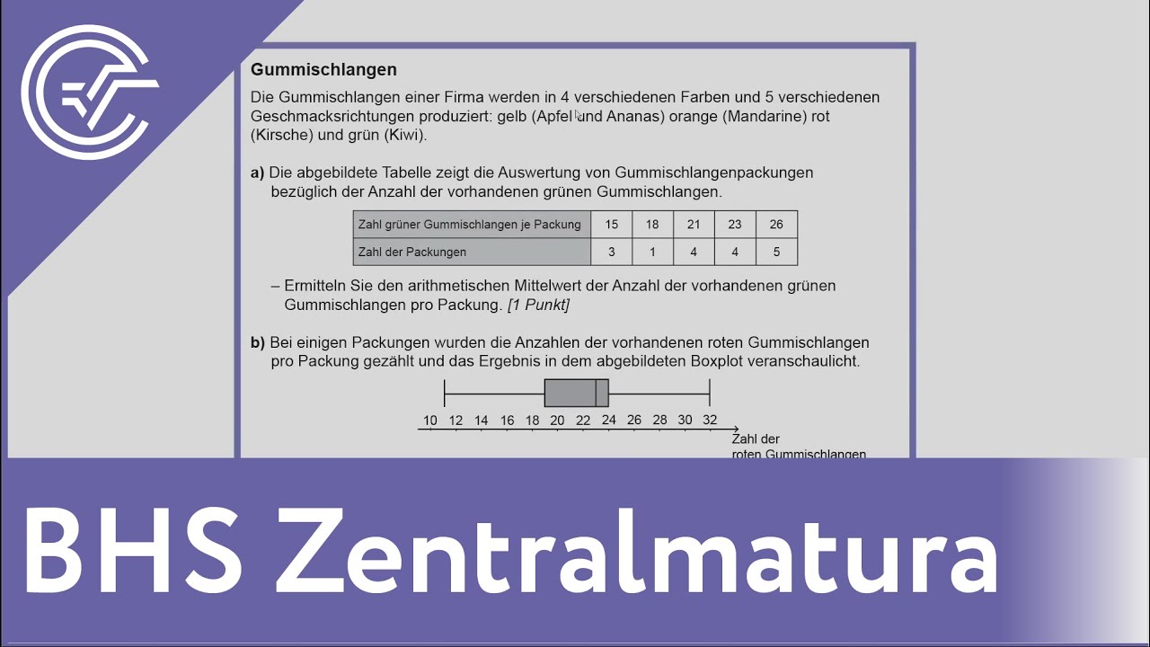 BHS Zentralmatura Mathematik Step by Step erkl&auml;rt - Teil-A - bifie Aufgabenpool