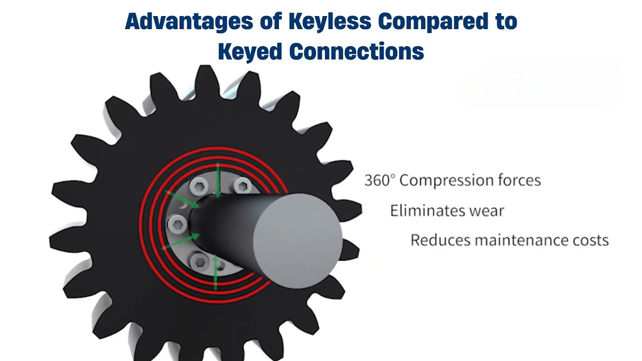 RINGFEDER® Locking Devices – Advantages of Keyless Compared to Keyed Connections
