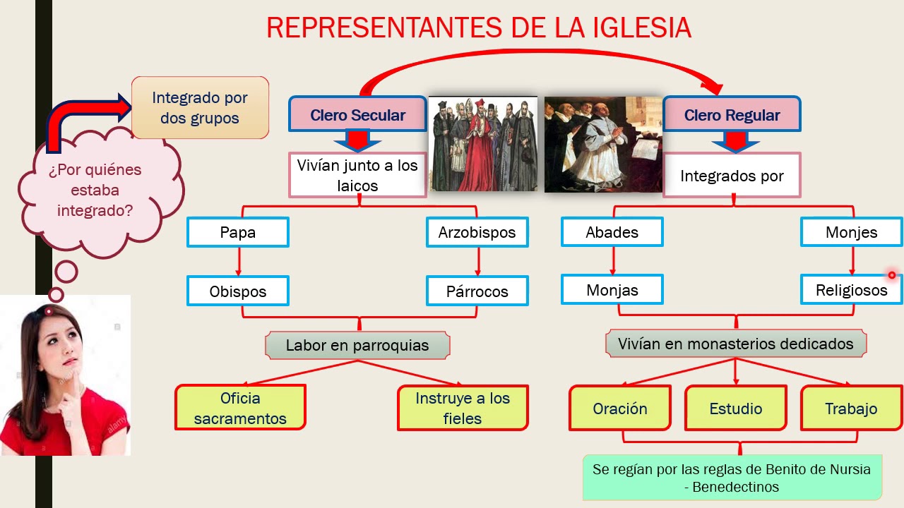 el poder de la iglesia