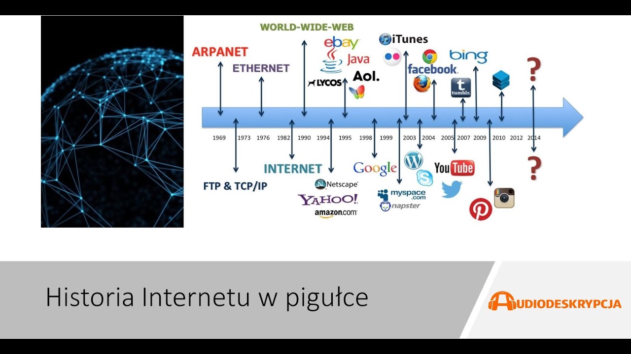 Historia rozwoju Internetu (film z audiodeskrypcją)