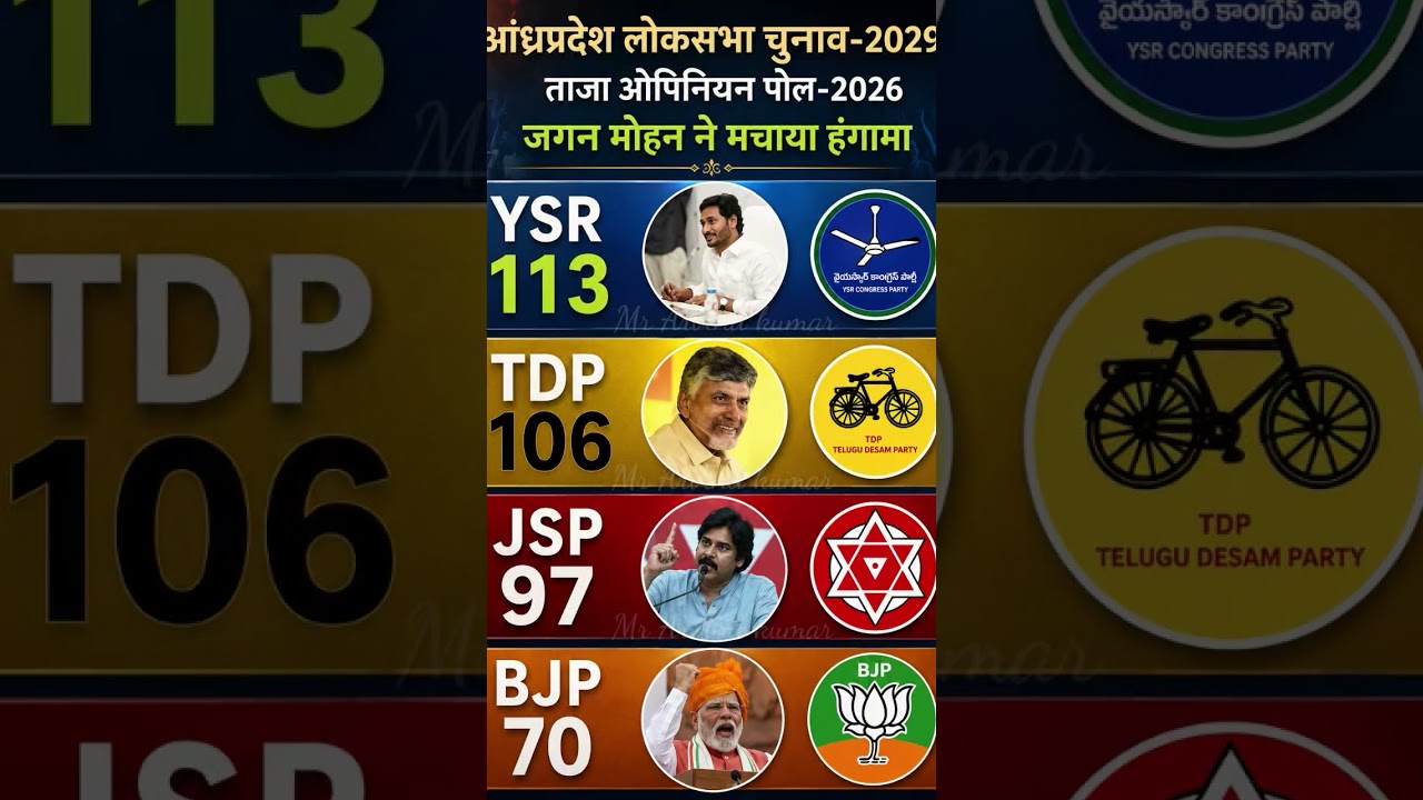 Andhra Pradesh Lok Sabha Election 2029 Opinion Poll: क्या Jagan की YSRCP करेगी धमाकेदार कमबैक ?#ysr