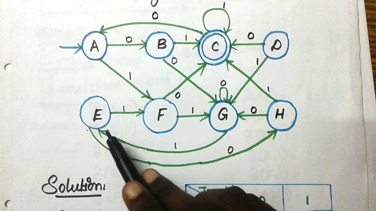Minimization Of DFA[PART-1] in Tamil