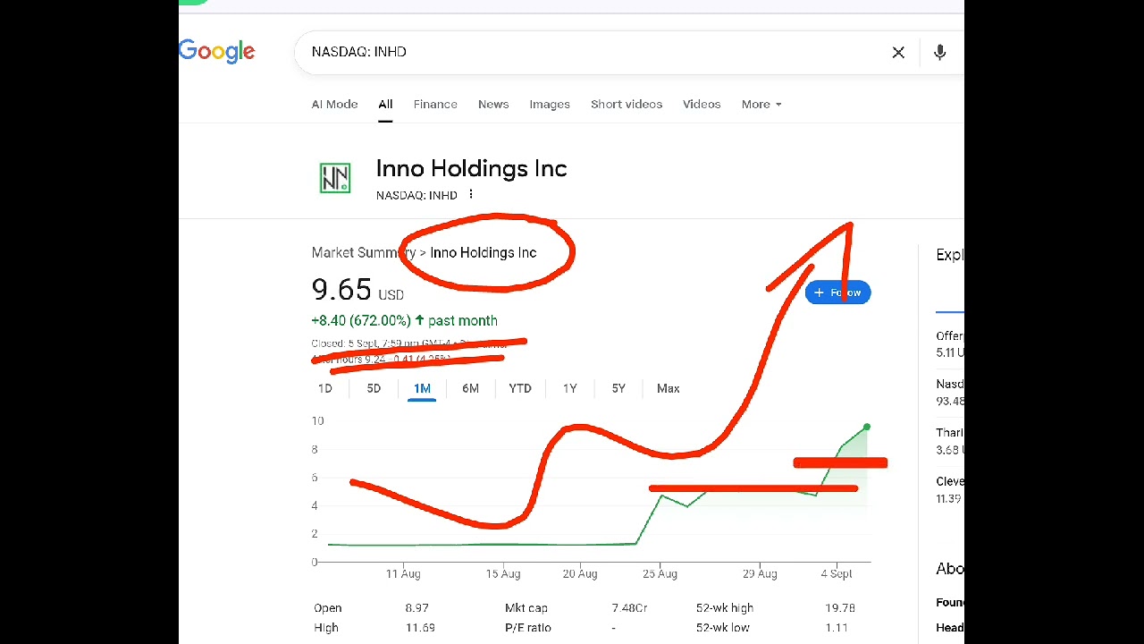 Inno Holdings , inhd stock analysis buy or sell