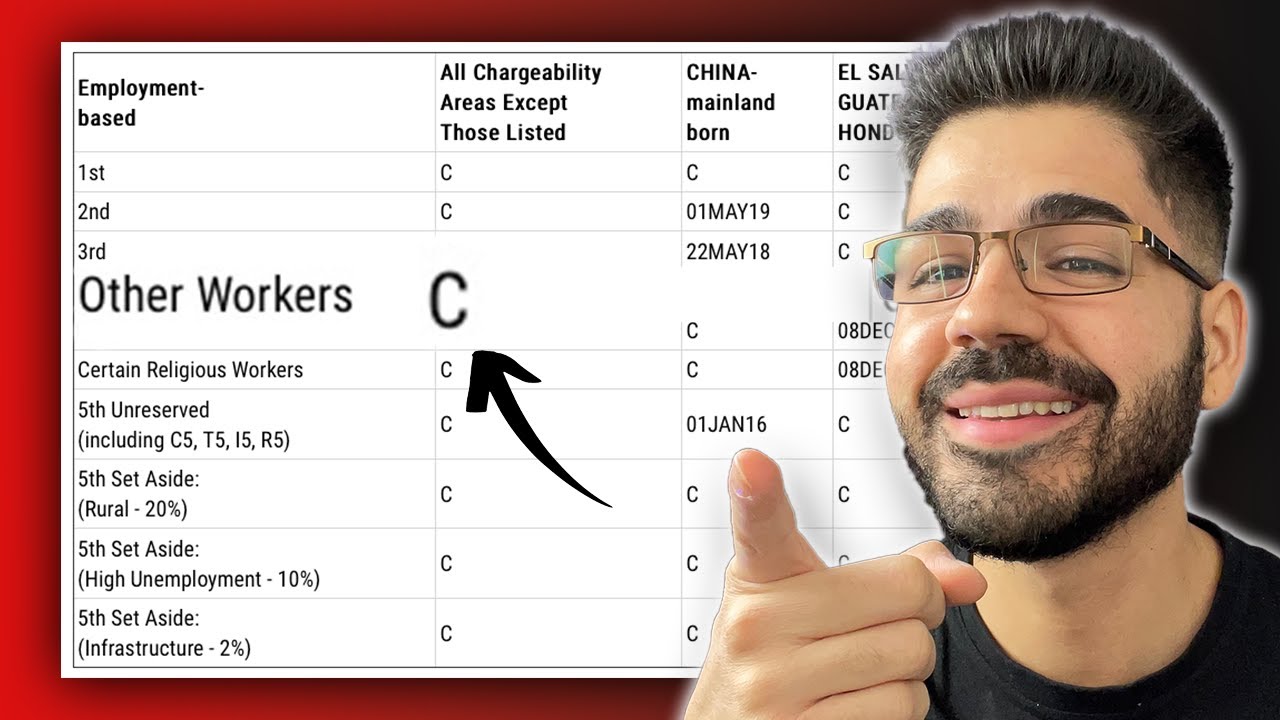 Что именно представляет собой Визовый бюллетень для неквалифицированных специалистов по визе EB-3...