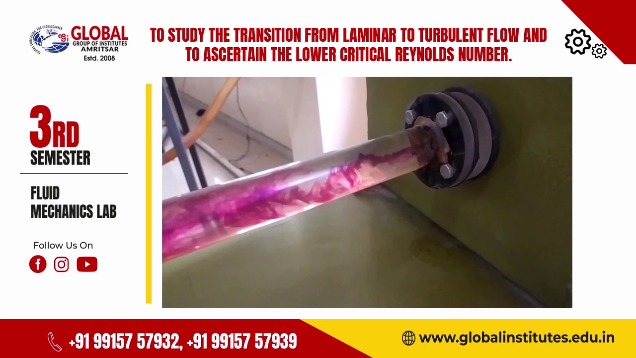 To study the transition from laminar to turbulent flow.