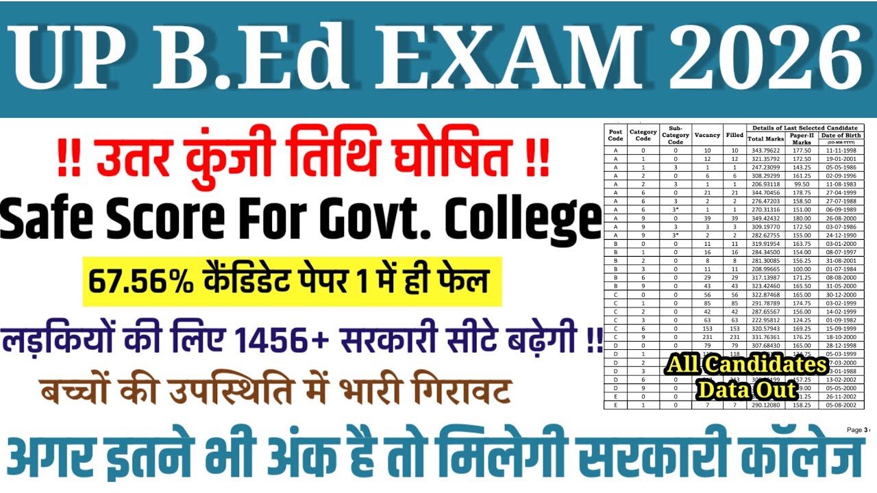 UP B.ED CUT OFF 2026 | UP B.ED ANSWER KEY LATEST NEWS | SAFE SCORE FOR GOVT. COLLEGE