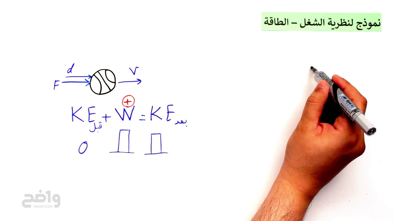 الأشكال المتعددة للطاقة: نموذج لنظرية الشغل-الطاقة (فيزياء 2)