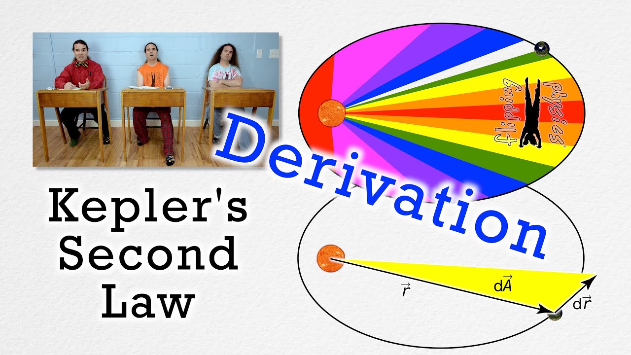 Kepler's Second Law Derivation