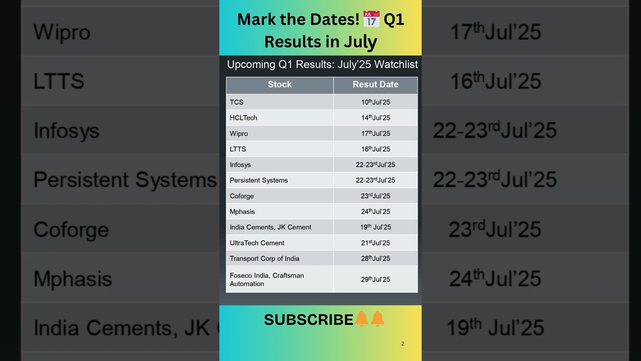 🔥Q1 Results 2025: Which Companies Are Reporting in July?  #sharemarketnews #stockmarket #results