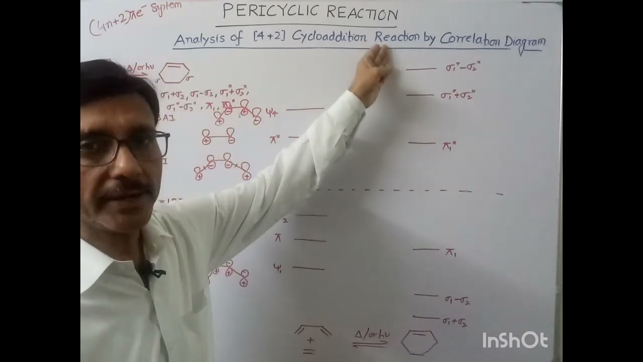 Pericyclic Reactions: Cycloaddition Reactions: Correlation diagram of [4+2] cycloaddion reactions
