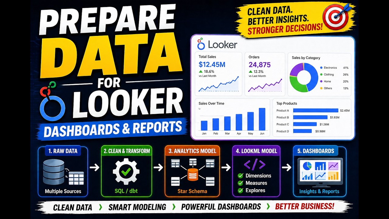5 Essential Steps to Prepare Your Data for Looker Dashboards