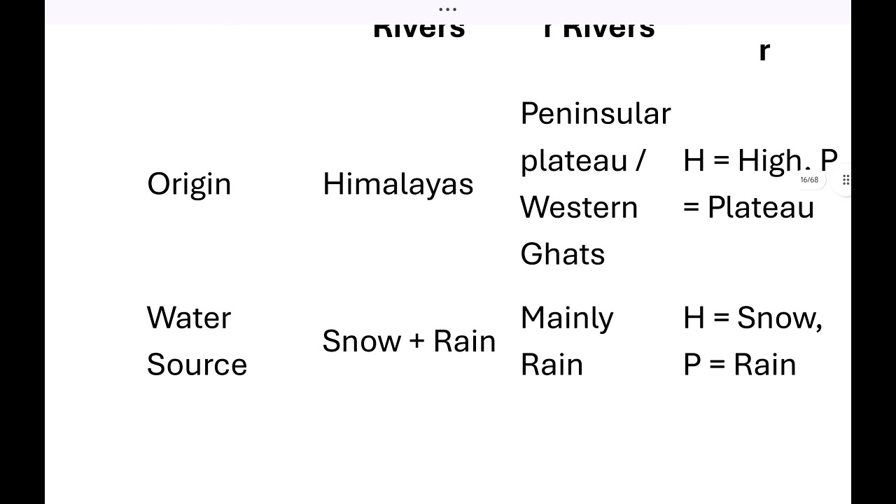 Geography mcq 