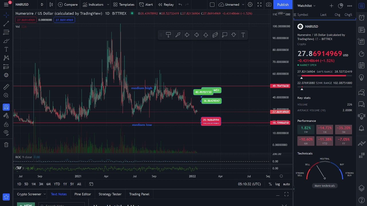 🔴 NMR - NUMERAIRE Technical Analysis & Price Prediction | Crypto News Today