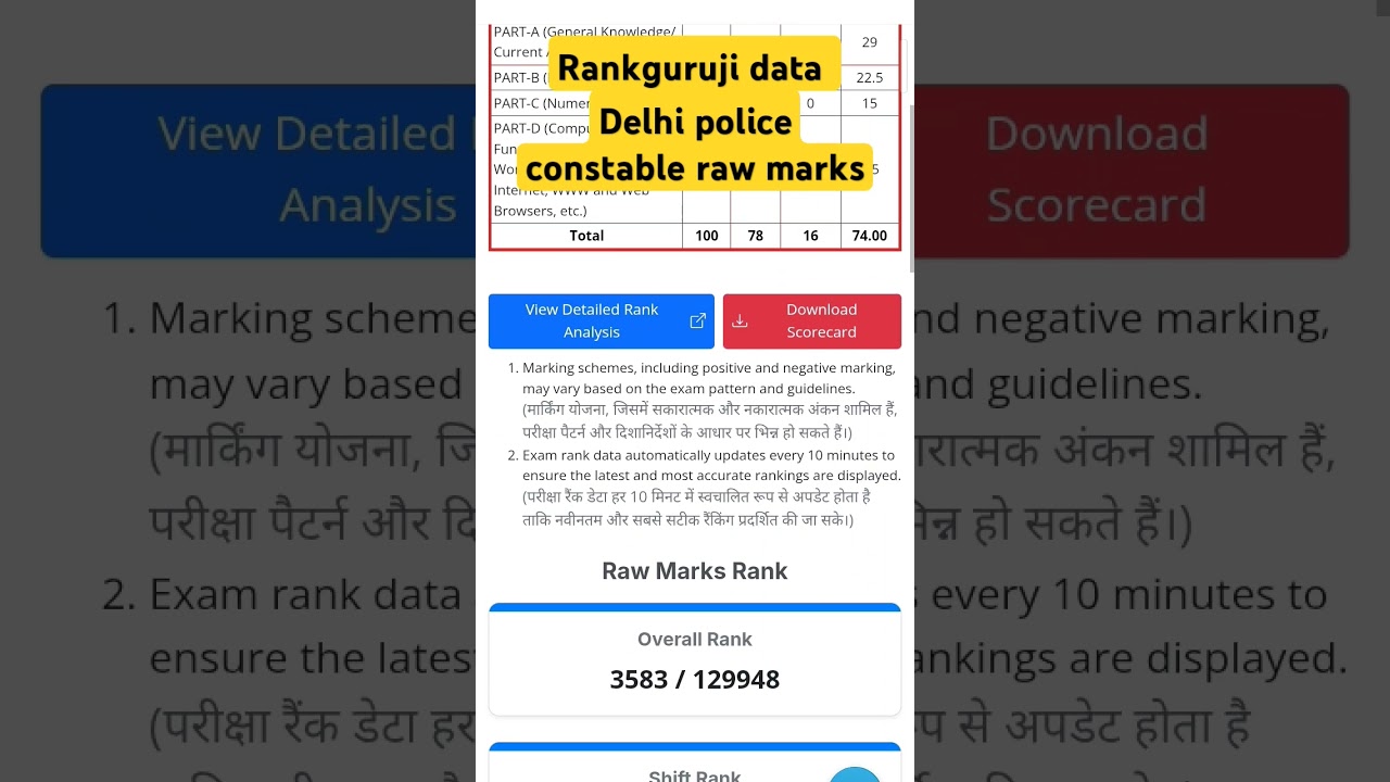 my delhi police constable raw marks 2025