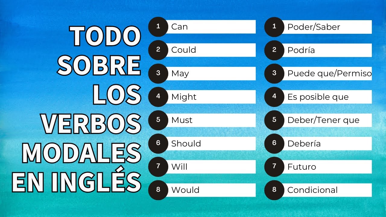 Todo Sobre los Verbos Modales en Inglés