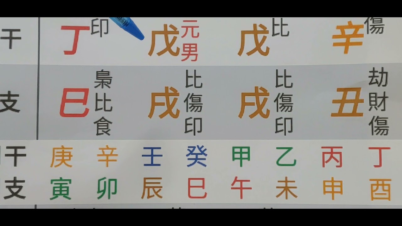 千變萬化的算命方法(三)，和大家分享只用滴天髓的方法算命，由淺入深。