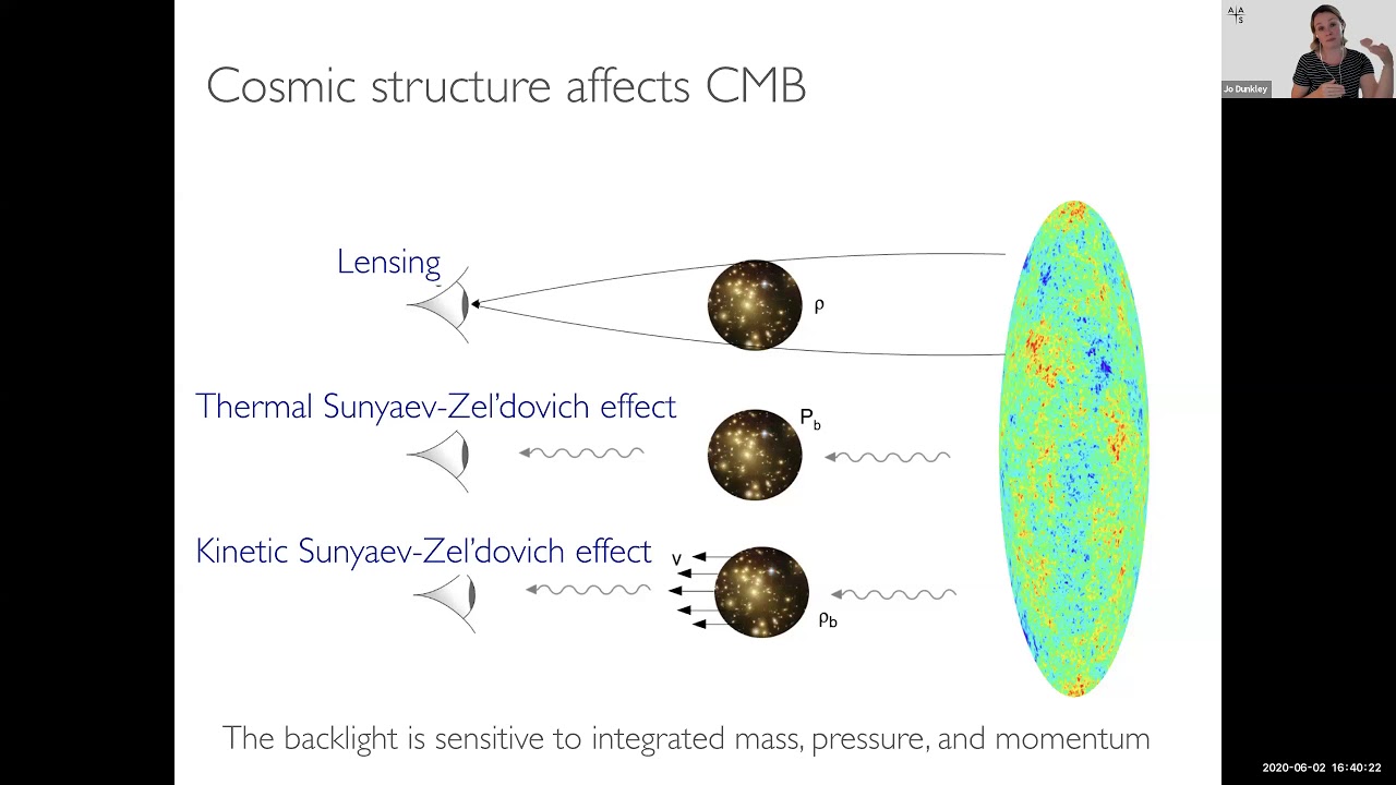 AAS 236: 229. Plenary Lecture: The Atacama Cosmology Telescope and the Simons Observatory