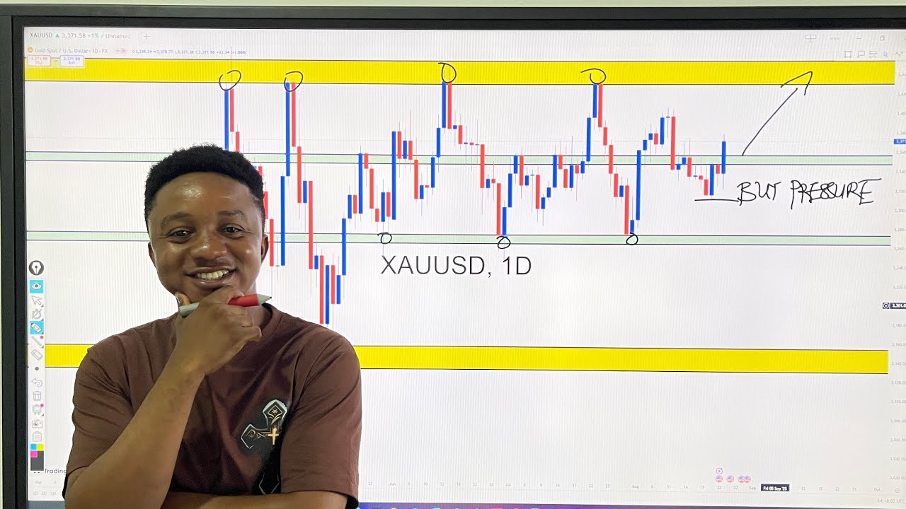 THE BEST FOREX STRATEGY |PRE MARKET ANALYSIS|