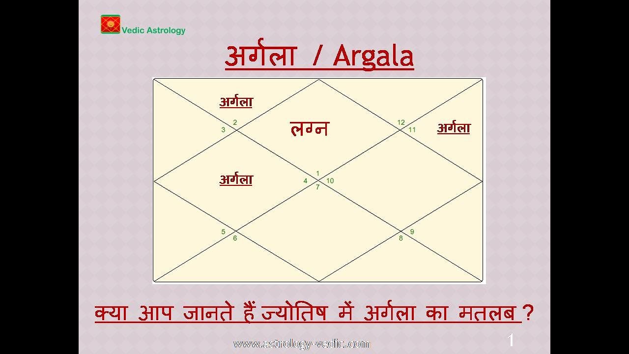 अर्गला / Argala