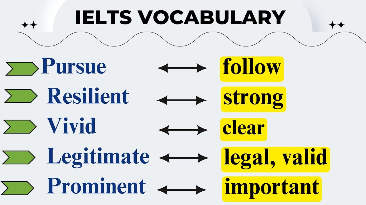 IELTS VOCABULARY Part-13 | IELTS Words You Must Know! 