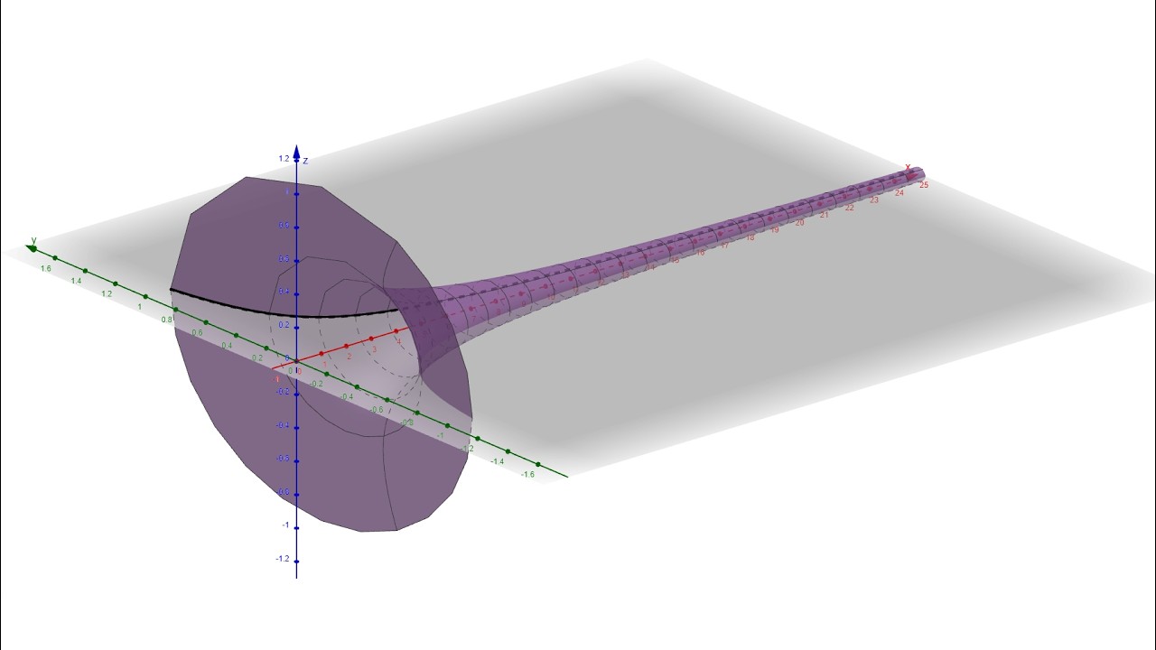 3.8 Improper Integrals (Calculus II)