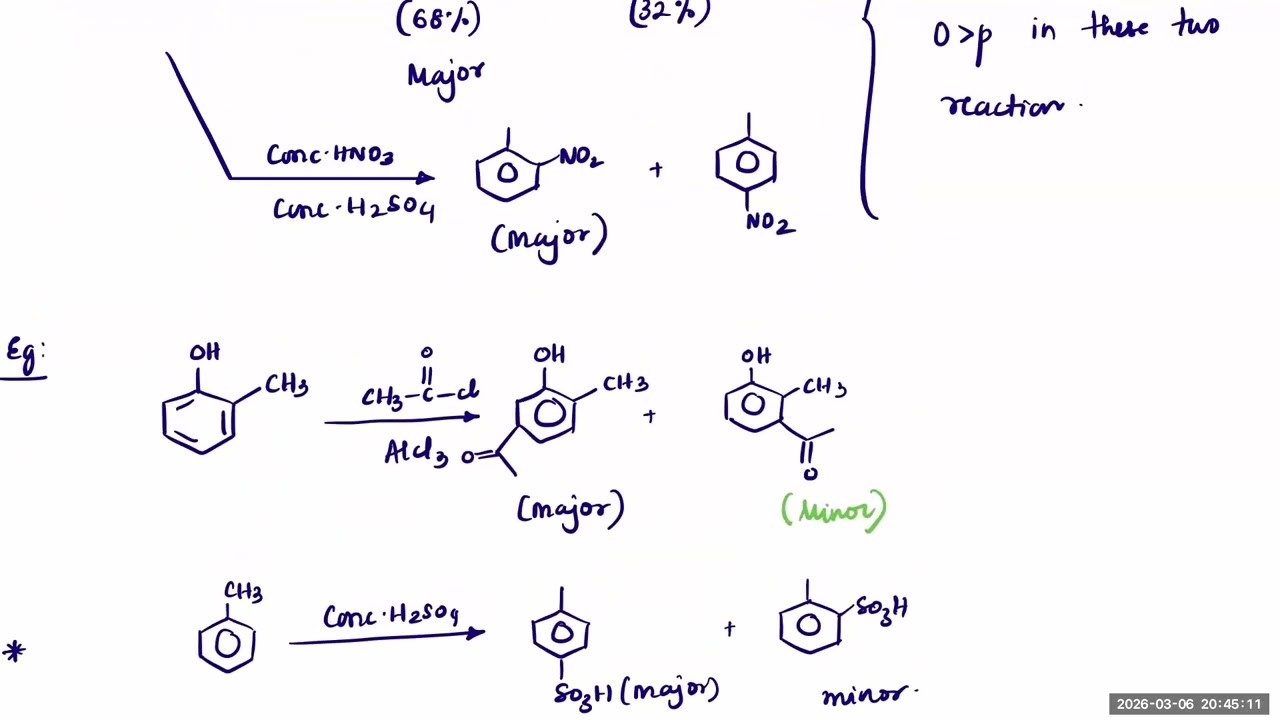 Benzene-EAS worksheet