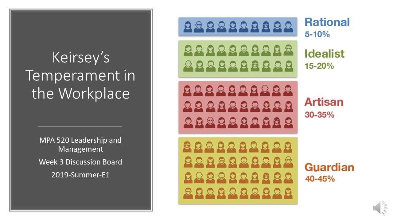 Keirsey's Temperament in the Workplace