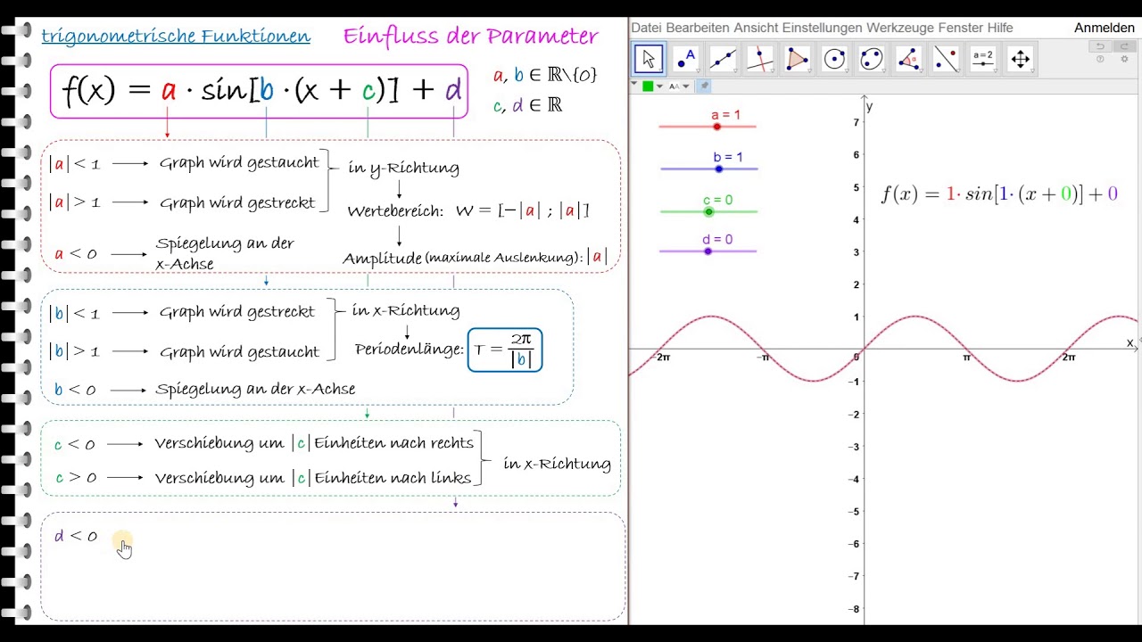 Lernvideo_Einflüsse der Parameter auf die Sinusfunktion