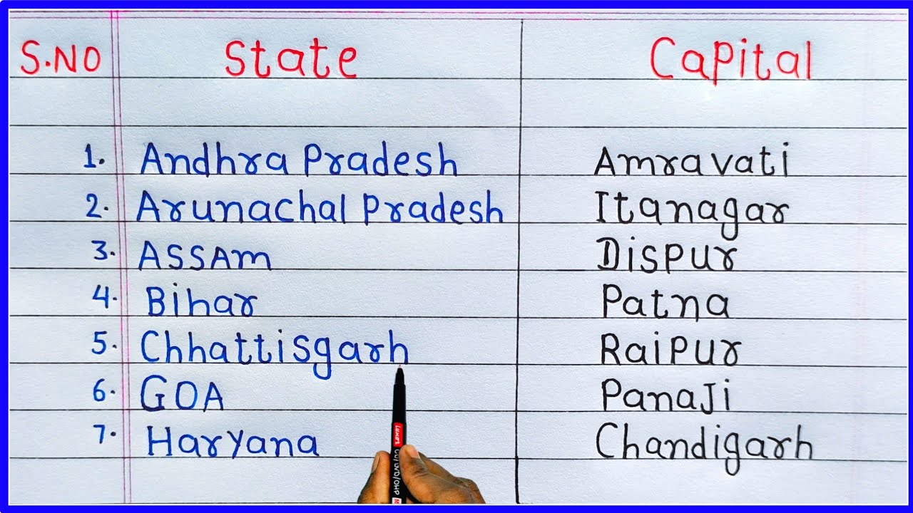 rajya rajdhani | state and capital | english mein rajya rajdhani | rajya rajdhani english mein