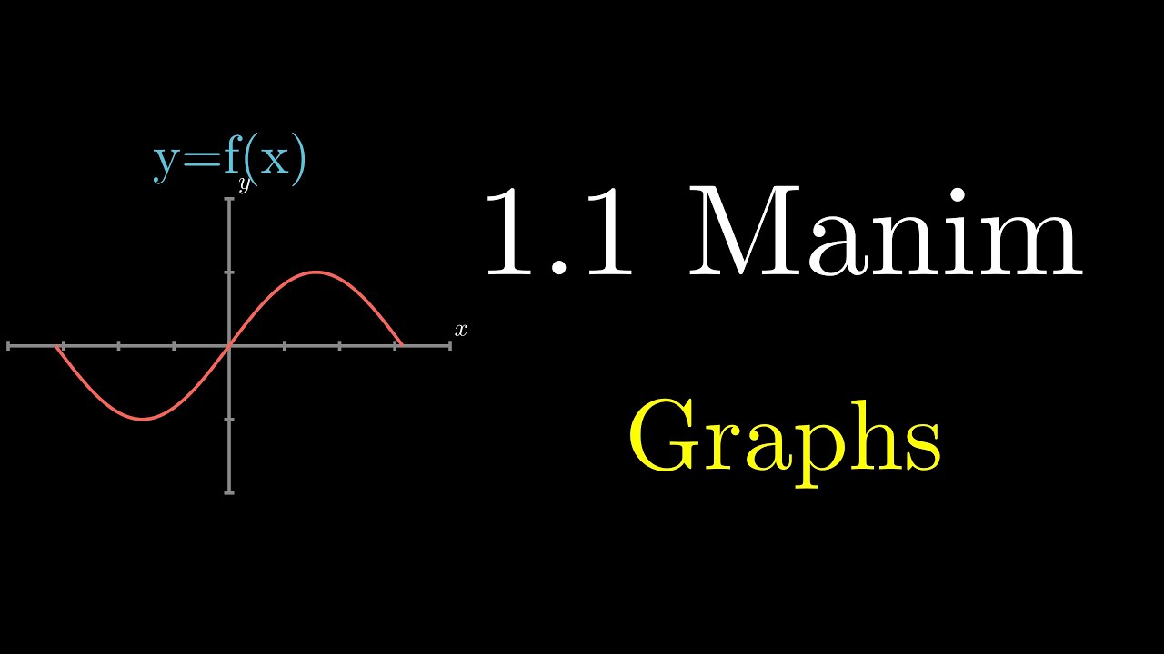 1.1 Manim tutorial: Creating Graphs