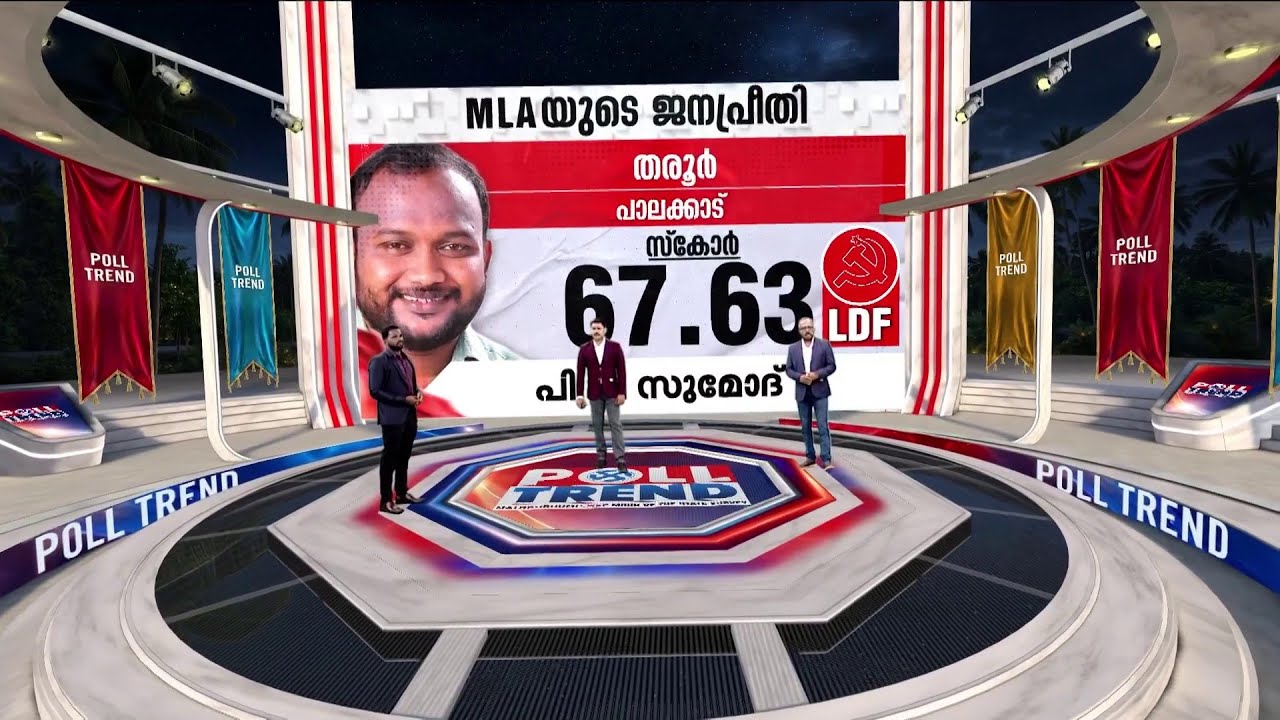 തരൂരിന്റെ മനം ഇടതിനൊപ്പം തന്നെ! പി പി സുമോദിന് 67.63% മാർക്ക്; 15% വിജയസാധ്യത | Tharoor | Poll Trend