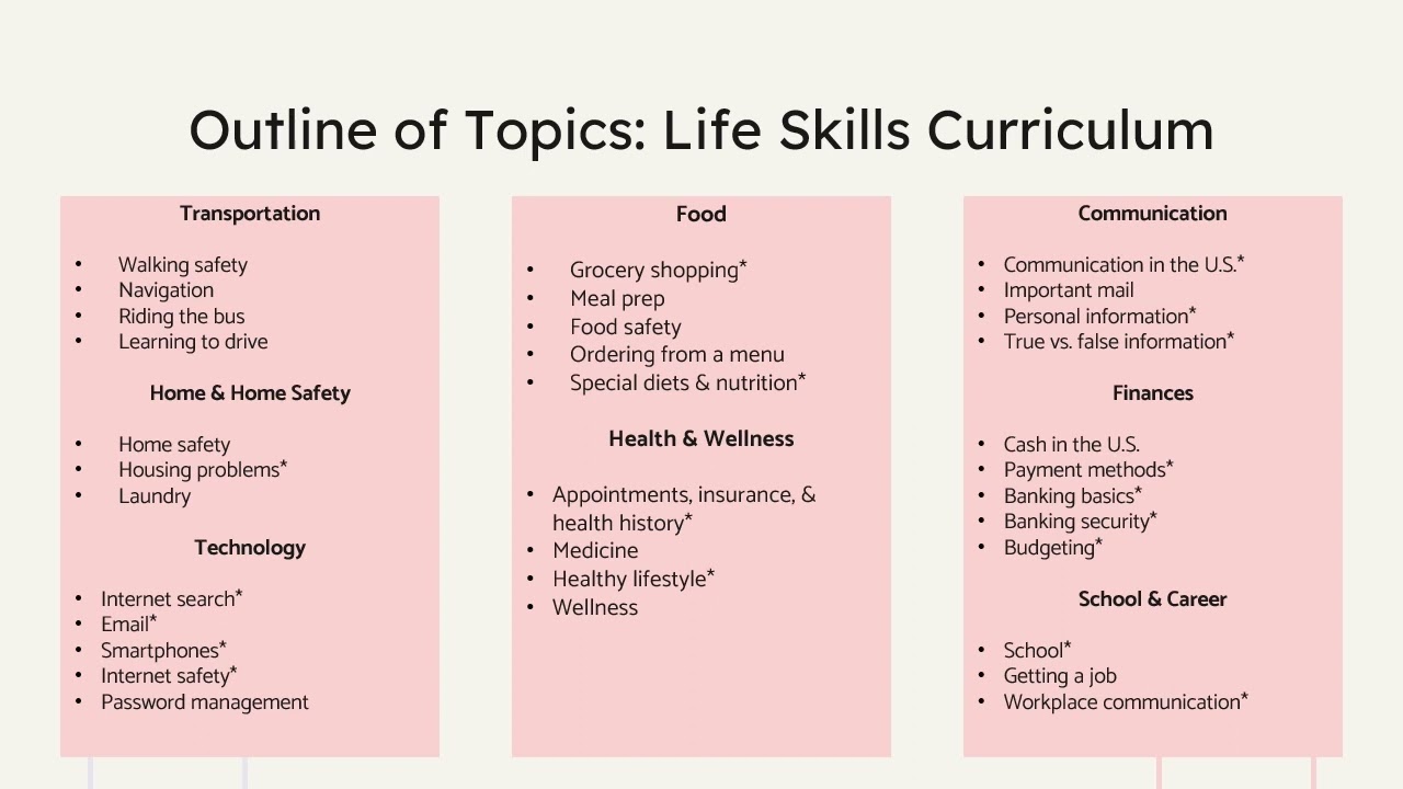 Migros Aid Training:   Life Skills Curriculum