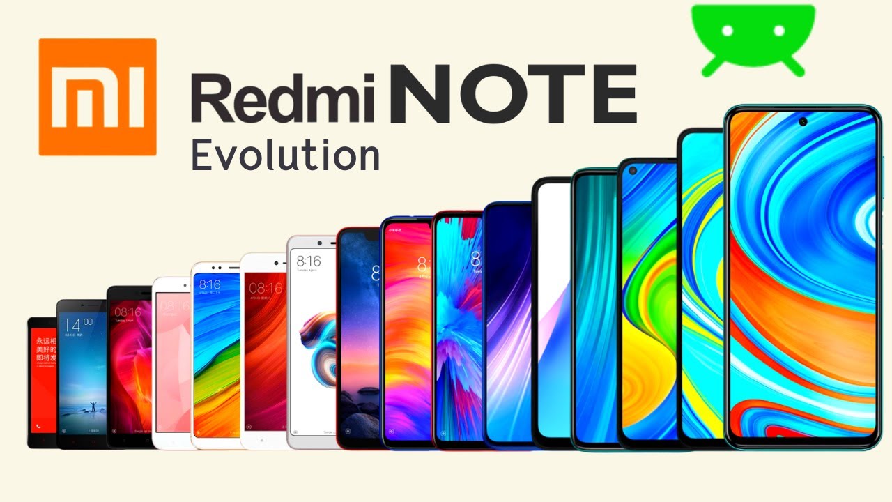 Evolution Of Xiaomi Redmi Note From 2014-2020