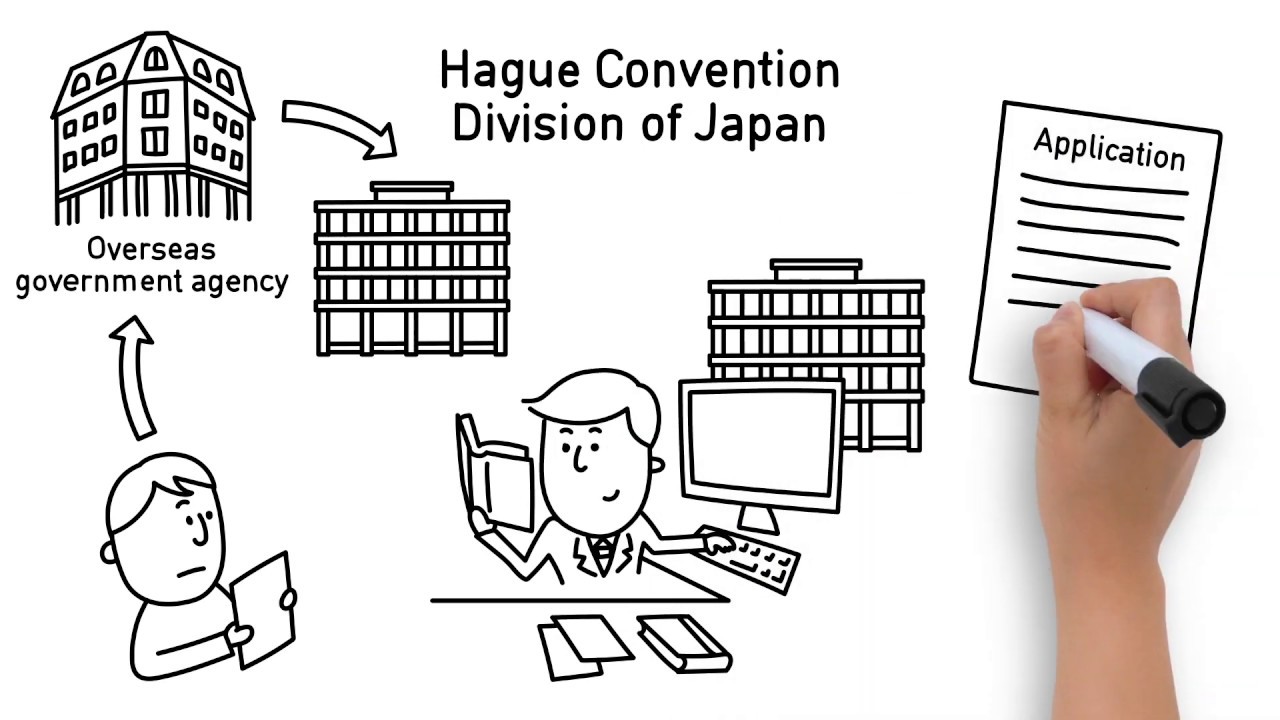 Let's study the Hague Child Abduction Convention! ～Application Procedure～