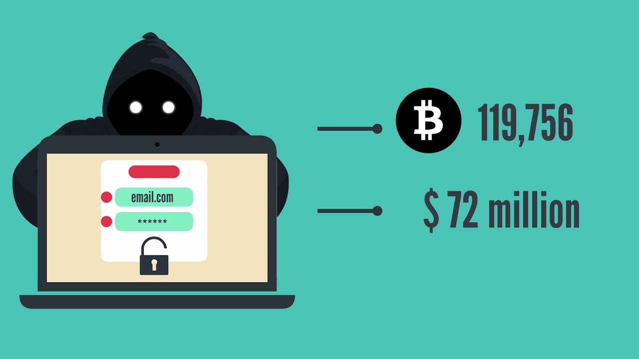 10 Biggest Crypto Hacks: Coincheck, Mt. Gox, DAO And More | BitScreener Financial News