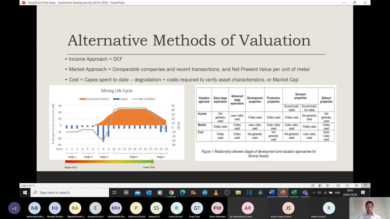 Investment Banking Secrets 1 Snippet 5: Alternatives to DCF valuation