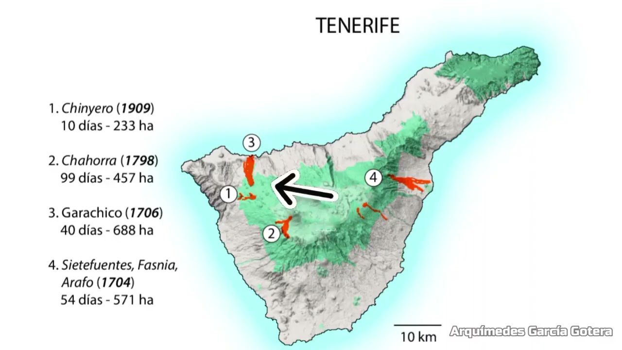 Volcanes de Tenerife